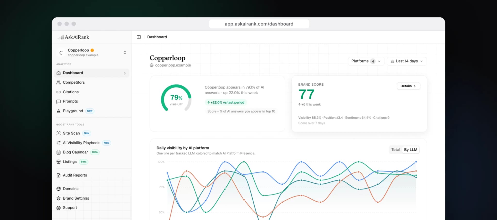 AskAiRank: AI · SEO · WEB