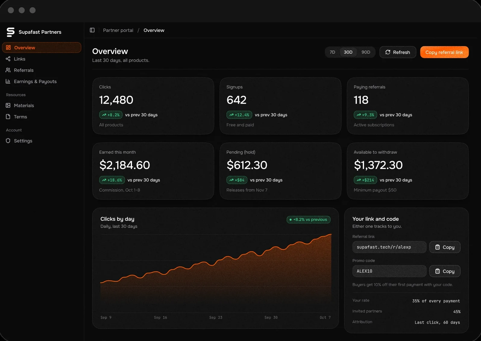Partner cabinet overview with clicks, signups and earnings